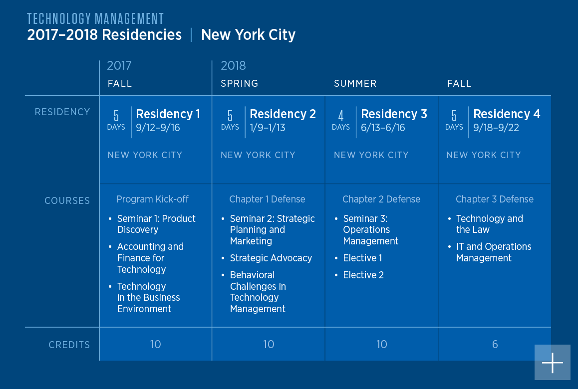 Technology Management Schedules & Dates Columbia University School